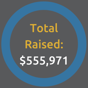 Total Raised (1) Total Raised (1)